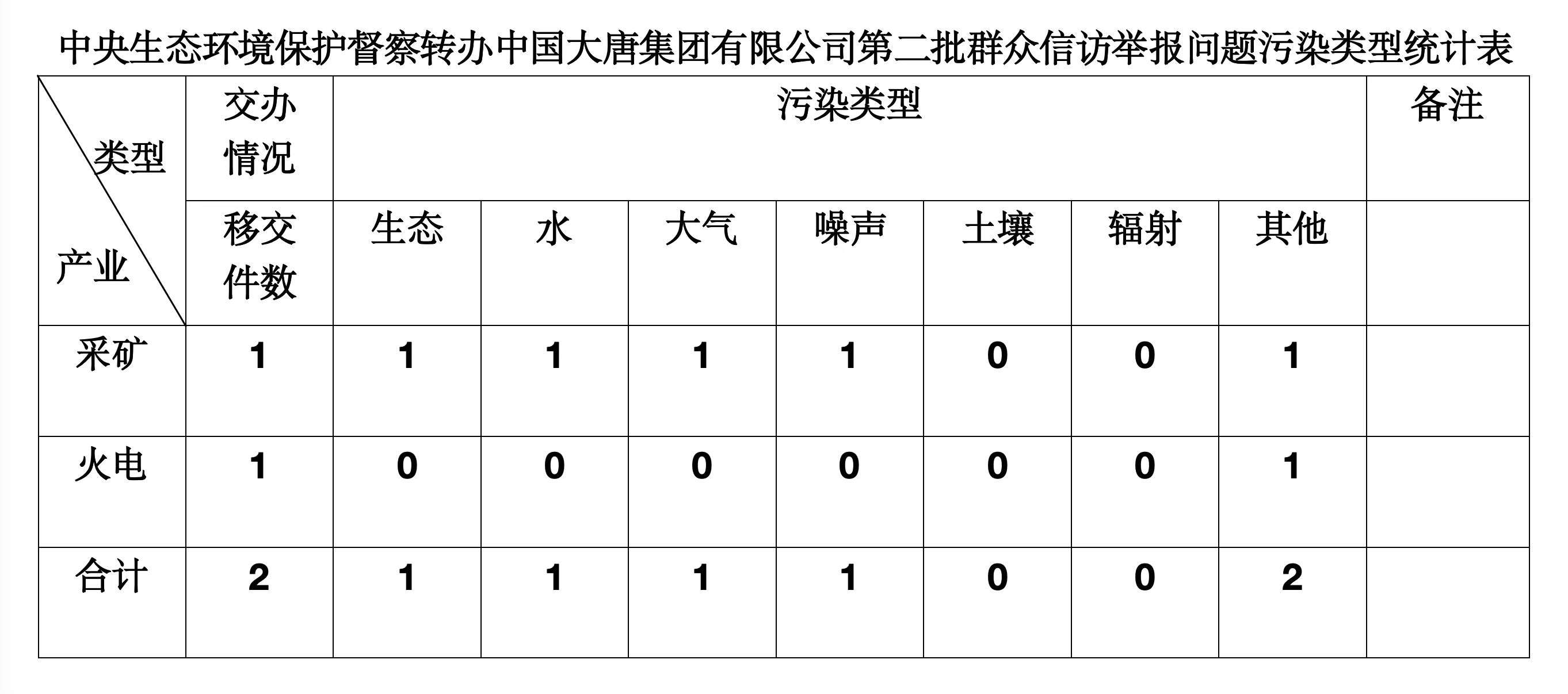 3a479adcd8f047c3aa38f1a7a2661fdf